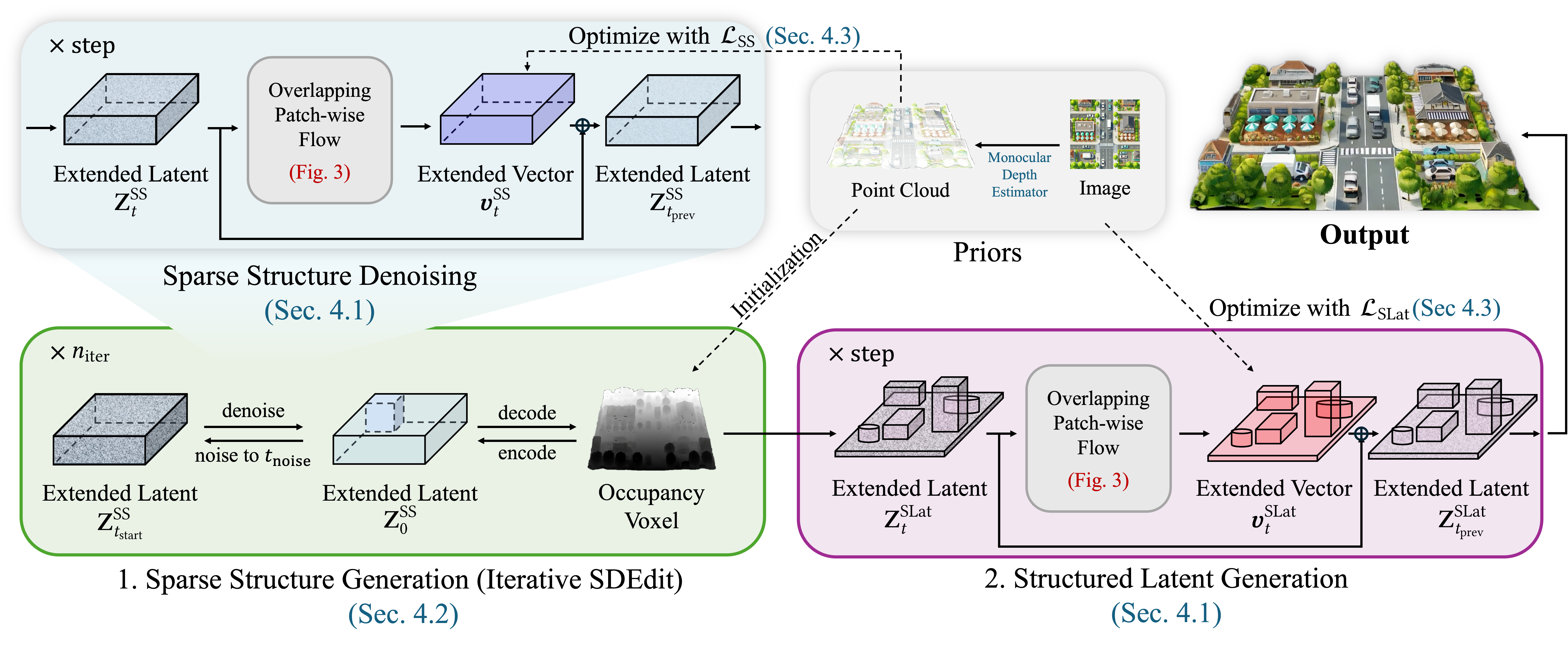 Method overview figure.
